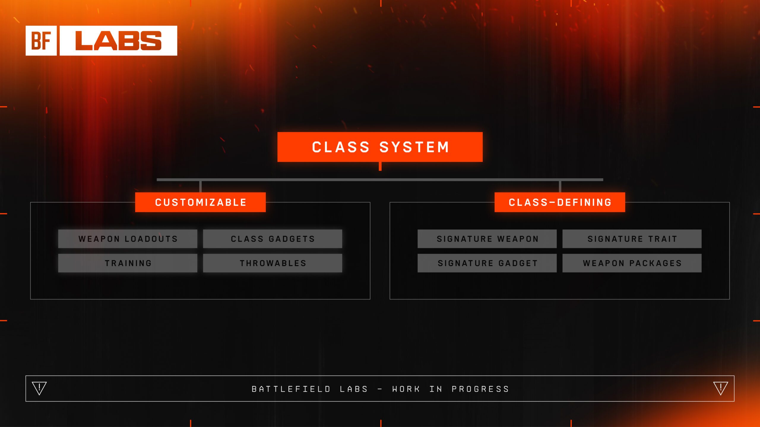 Battlefield Labs: DICE stellt das neue Klassensystem für Battlefield 6 vor 2 battlefield 6 class system scaled