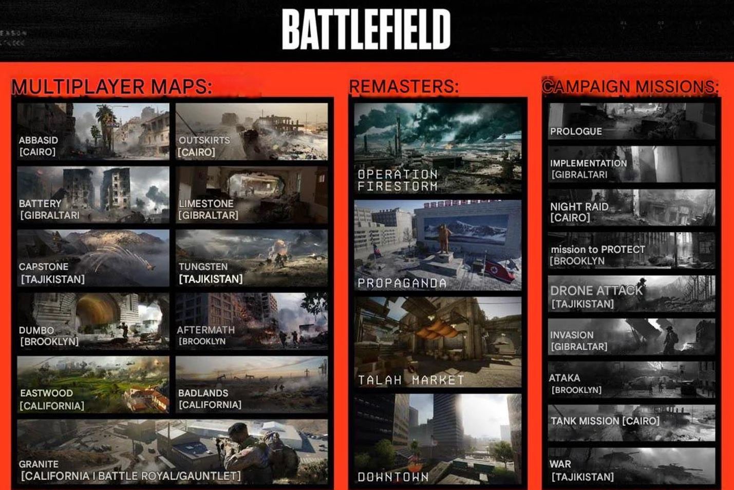 Battlefield 6: Leak enthüllt 15 Multiplayer-Karten zum Launch – neue Schauplätze und Klassiker kehren zurück 2