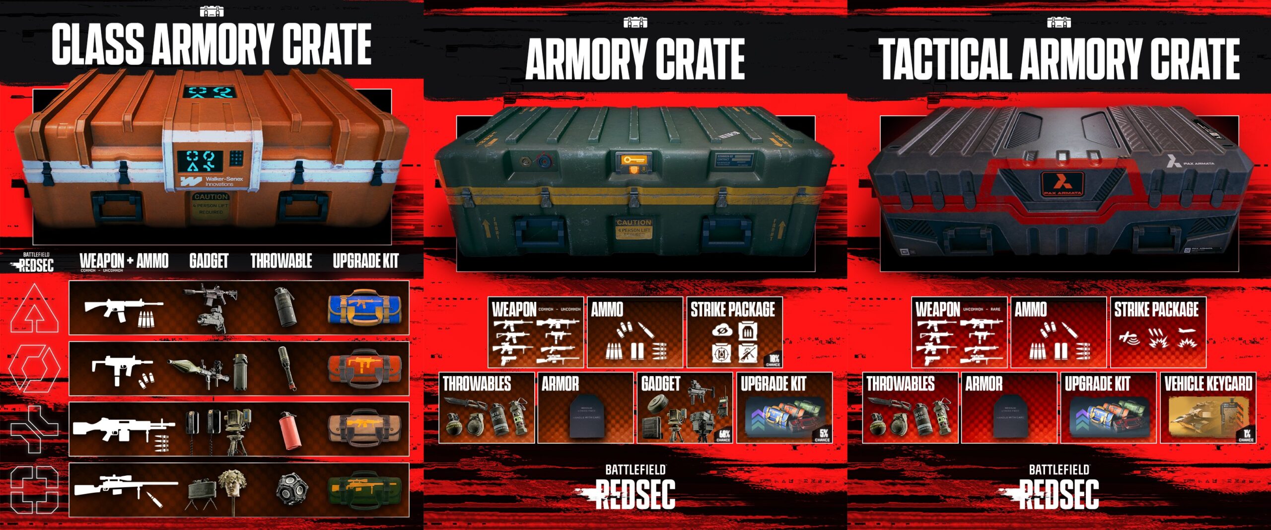 REDSEC Season 2 verändert den Battle-Royale-Flow – das sind die wirklich wichtigen Änderungen 2 REDSEC Community Update Armor Looting and More scaled